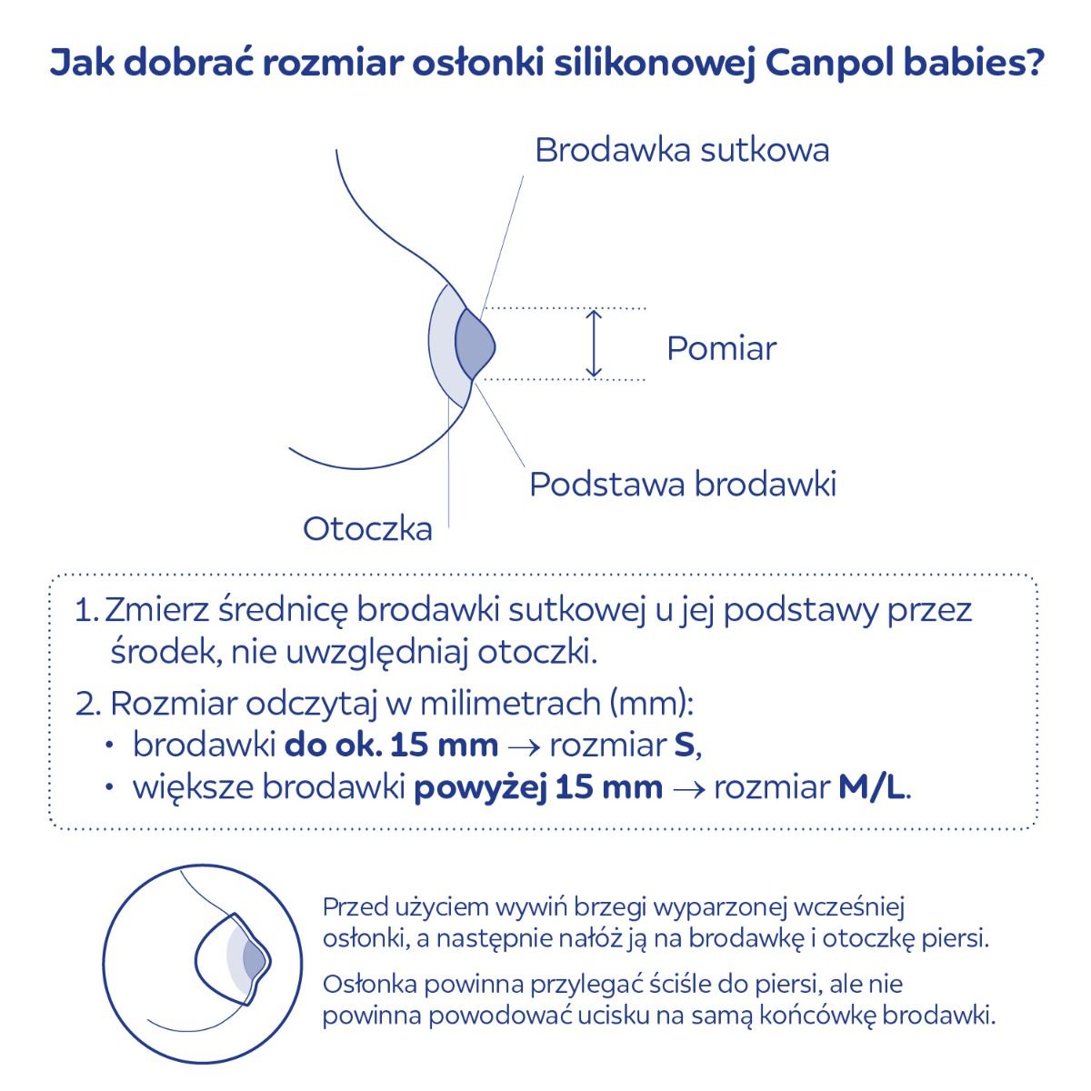Canpol babies EasyStart jak dobrać rozmiar osłonek piersi