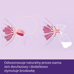Philips Avent SCF395/31 - funkcja i wyposażenie 4